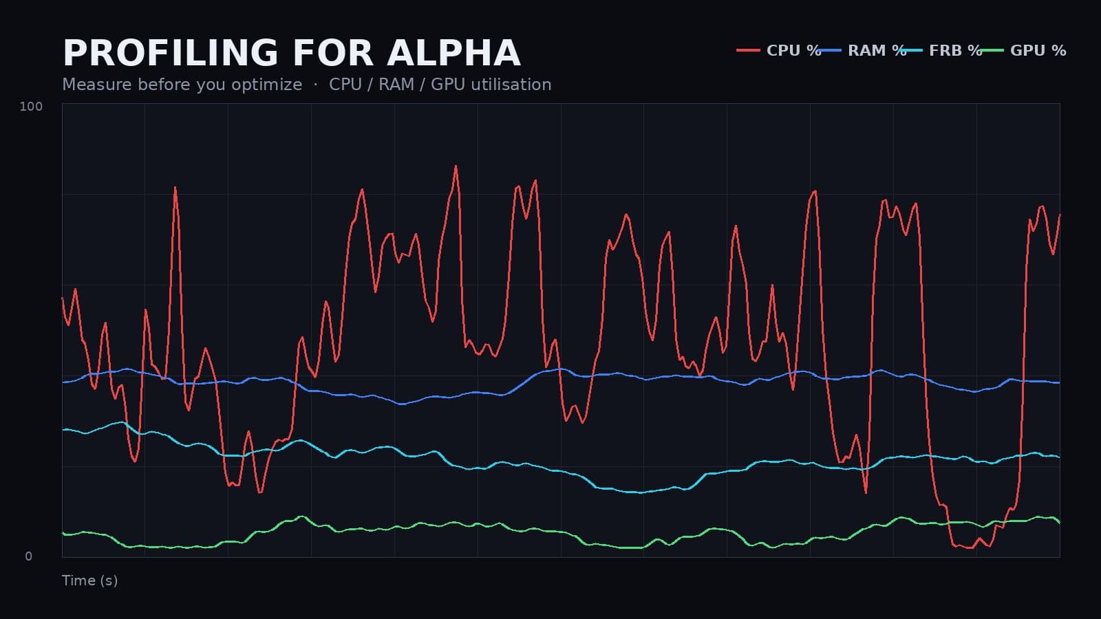 Cover image for Profiling for Alpha: Why the Fastest Fix Is Rarely Your First Guess
